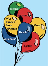 balonnen spel
